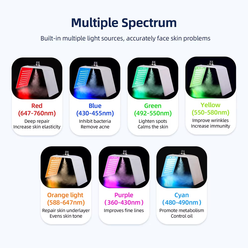 Foldable 7 Colors LED Photon Machine with 3 Levels Nano Spray Skin Moisturizing Face&Body Mask Beauty Salon Home Use Skin Care