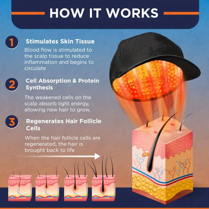 660Nm 850Nm Red Light Infrared Hair Therapy Hair Growth Cap for Hair Regrowth anti Hair Loss Relax Scalp Care Hat anti Hair 2024
